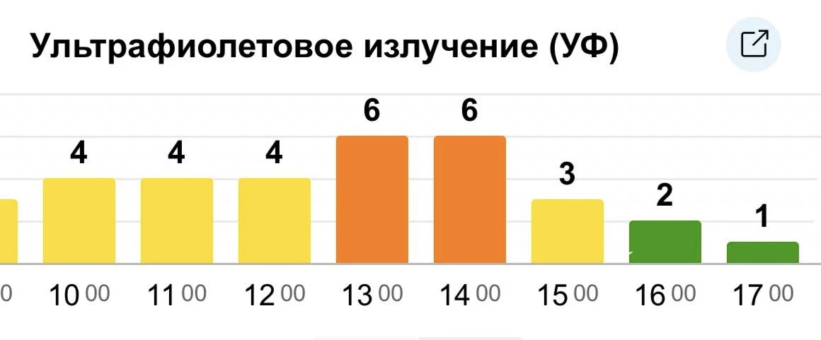 ☀️ Ультрафиолет летом: что показывает УФ-индекс и когда пора в тень.