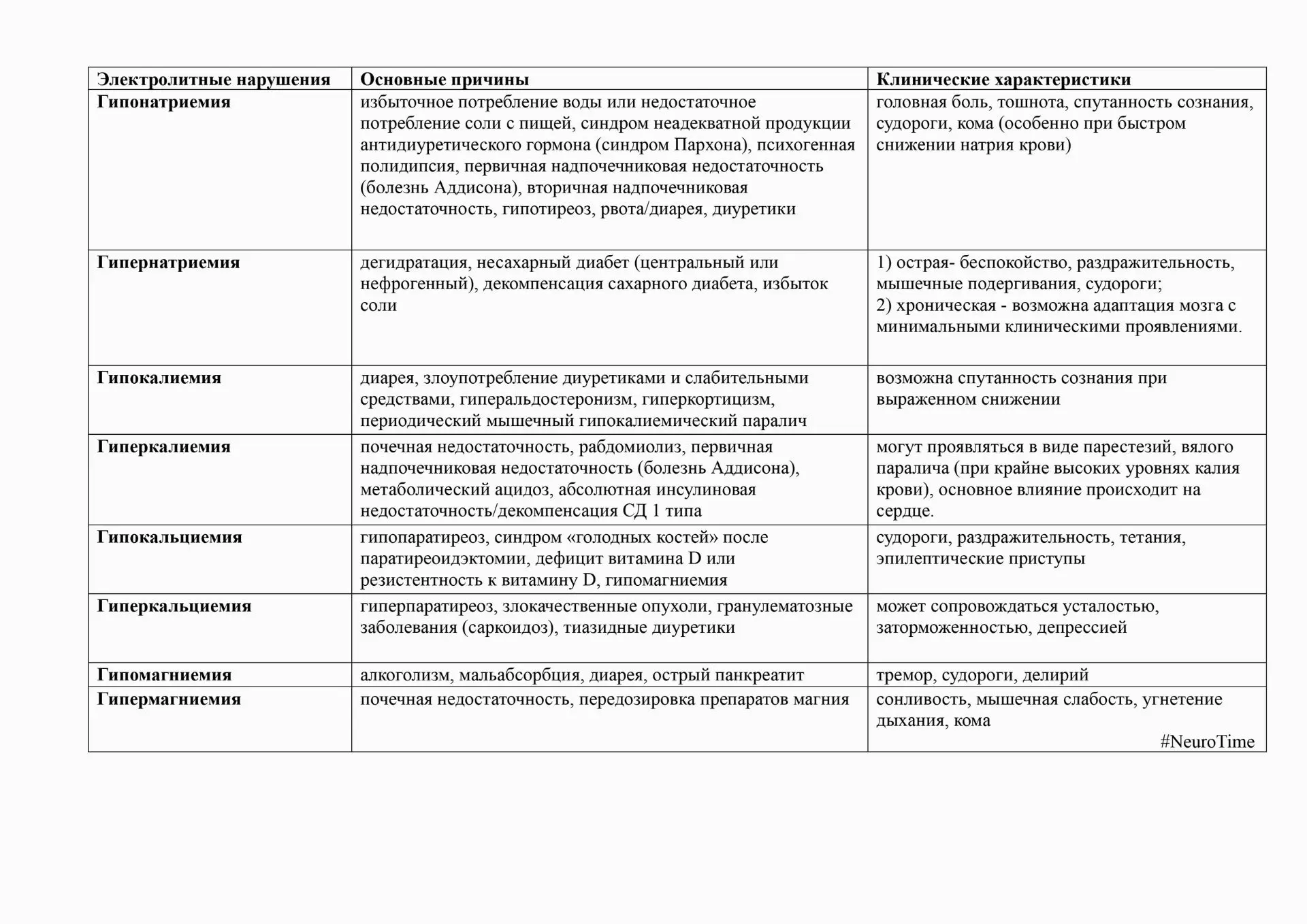 Электролитные нарушения