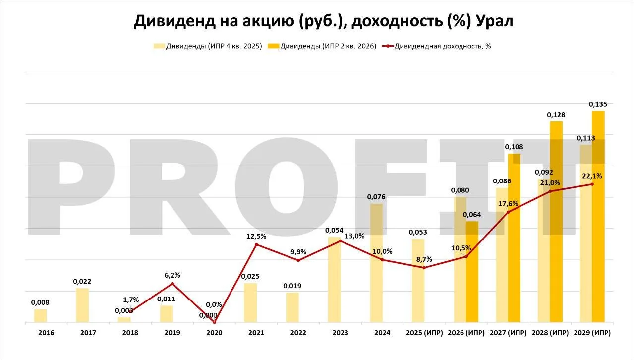 Изображение 2 к публикации «PROFIT»