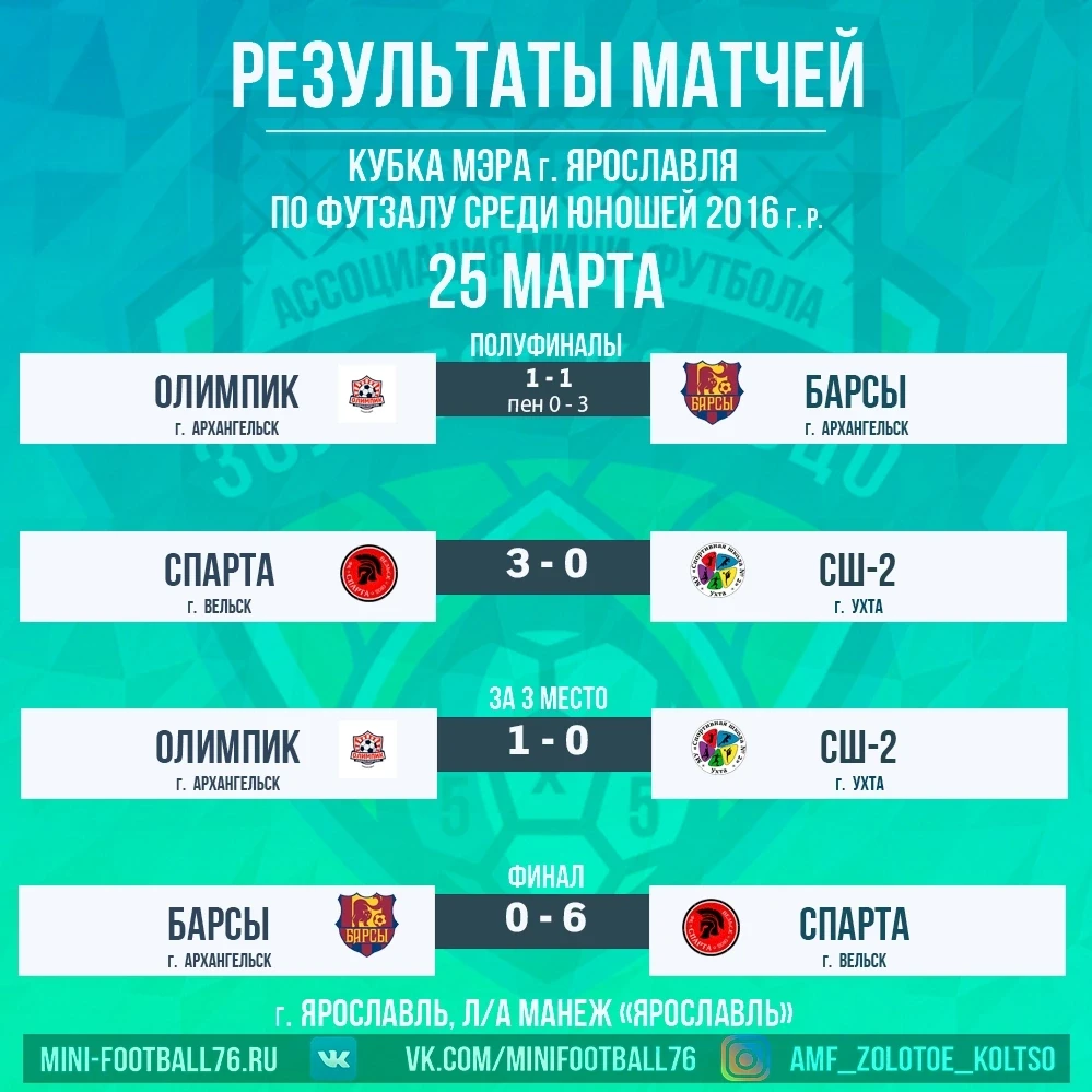 С 23 по 25 марта в Ярославле прошел Кубок Мэра г. Ярославля — АМФ «Золотое кольцо» по ф...