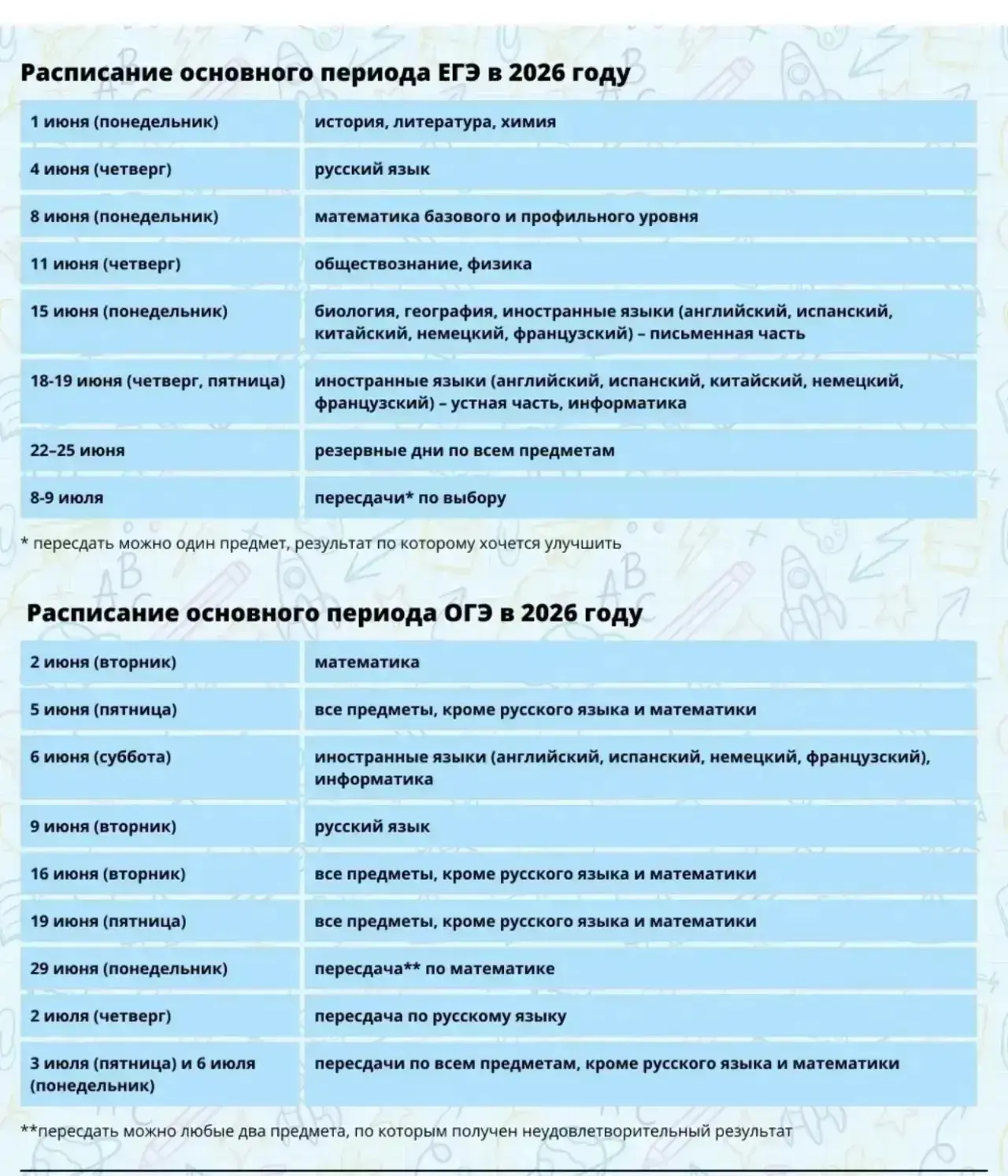РАСПИСАНИЕ ГИА 📚