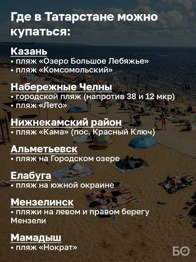 🏖 Два пляжа в Челнах признали безопасными для купания

Роспотребнадзор по Татарстану выдал санитарн