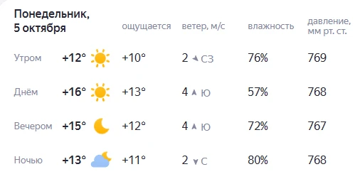 Прогноз погоды на завтра.