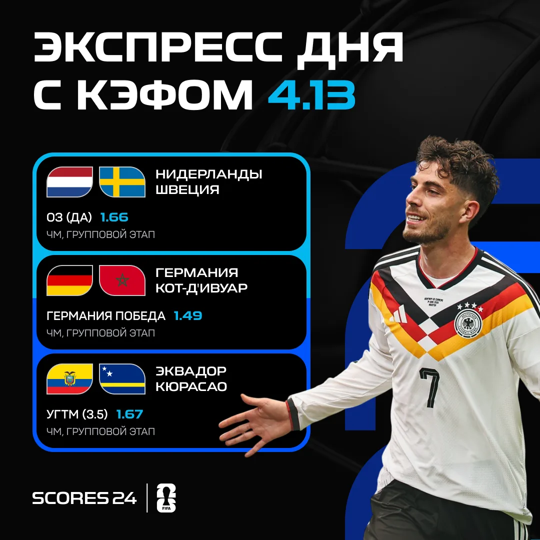 ⚽️ НАДЕЖНЫЙ ЭКСПРЕСС НА ЧМ С КЭФОМ 4.13! 🔥 Разбираем сегодняшние матчи группового этапа: