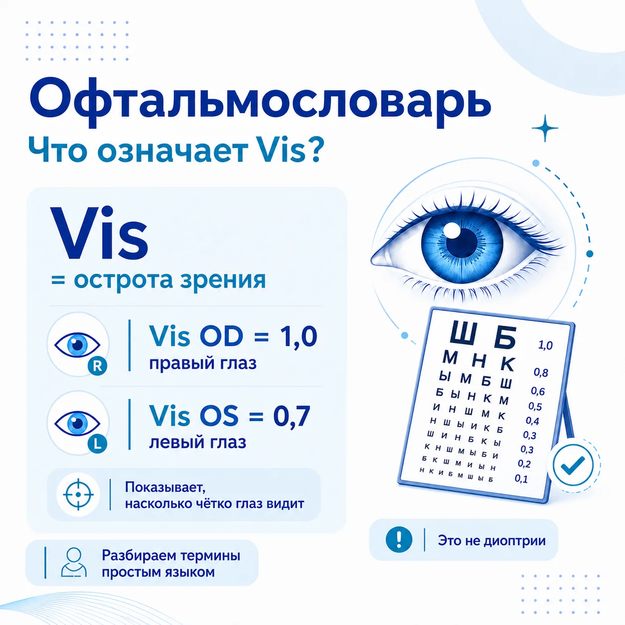 Офтальмословарь: что означает Vis?

В первом выпуске мы разобрали обозначения OD, OS и OU. Но рядом 