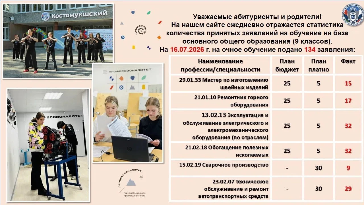 Уважаемые абитуриенты и родители! 
На сайте колледжа ежедневно отражается статистика количества прин