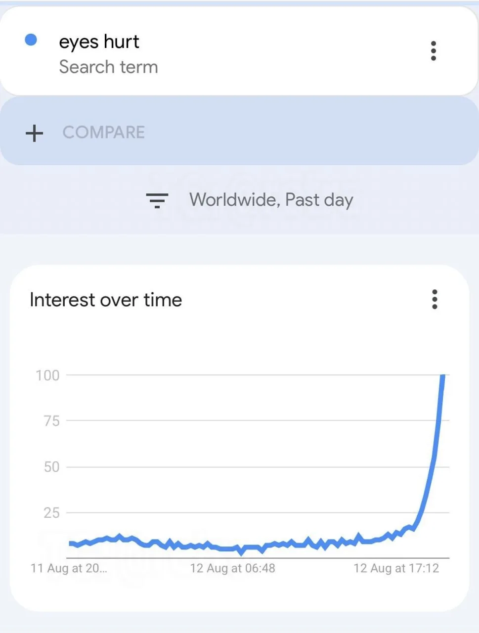 🤩 После солнечного затмения самым популярным запросом в Google стал «глаза болят».
