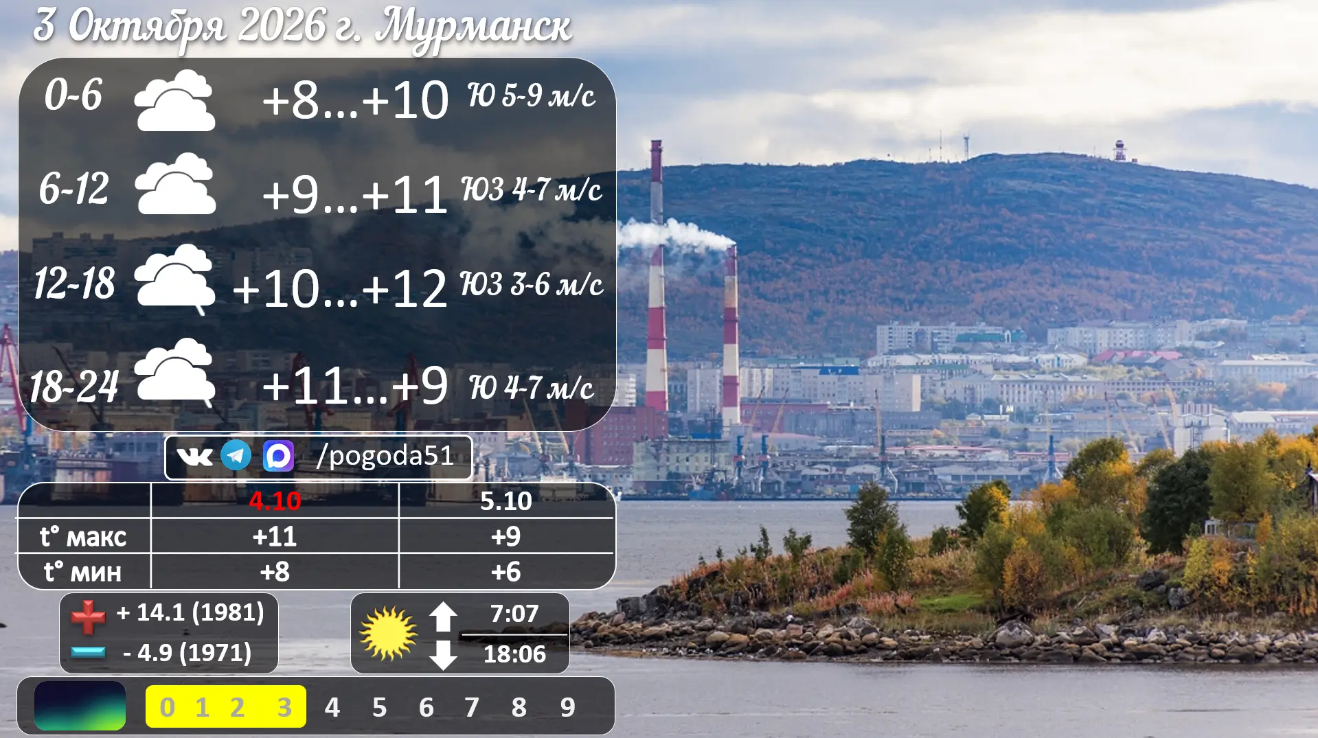 Прогноз погоды в Мурманске 3.10.2026