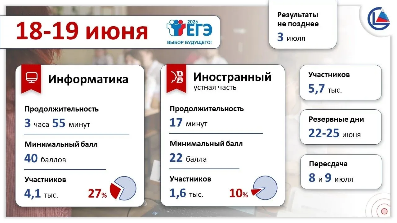 ЕГЭ по информатике и иностранным языкам пройдет в два дня