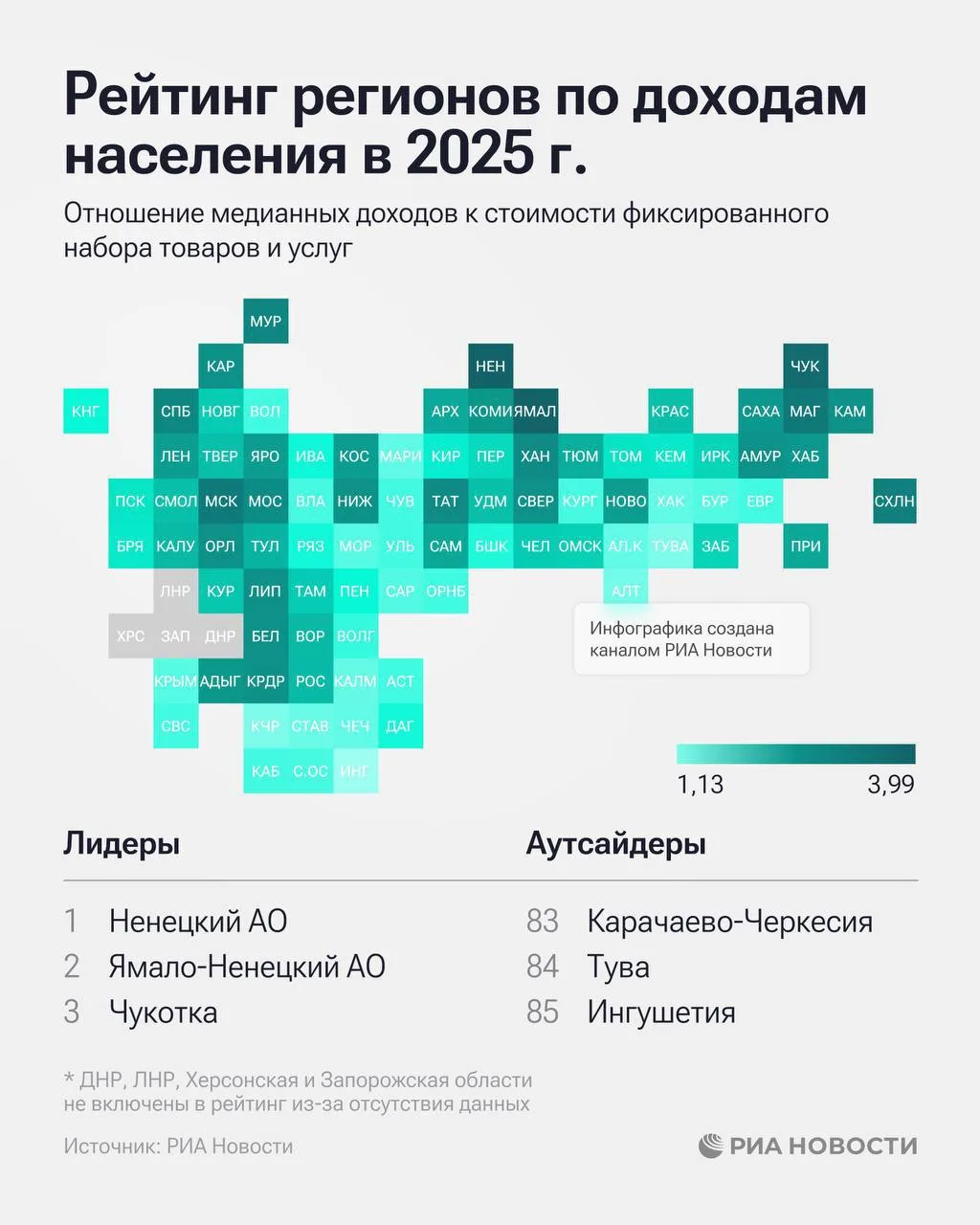 Самые богатые россияне по объему доходов живут в ЯНАО, Ненецком округе и на Чукотке. Самые низкие до
