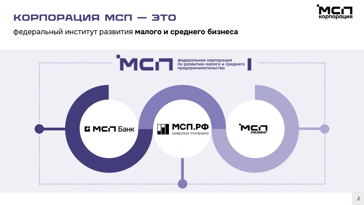 🏨 Меры поддержки инвестиционных проектов в сфере туризма