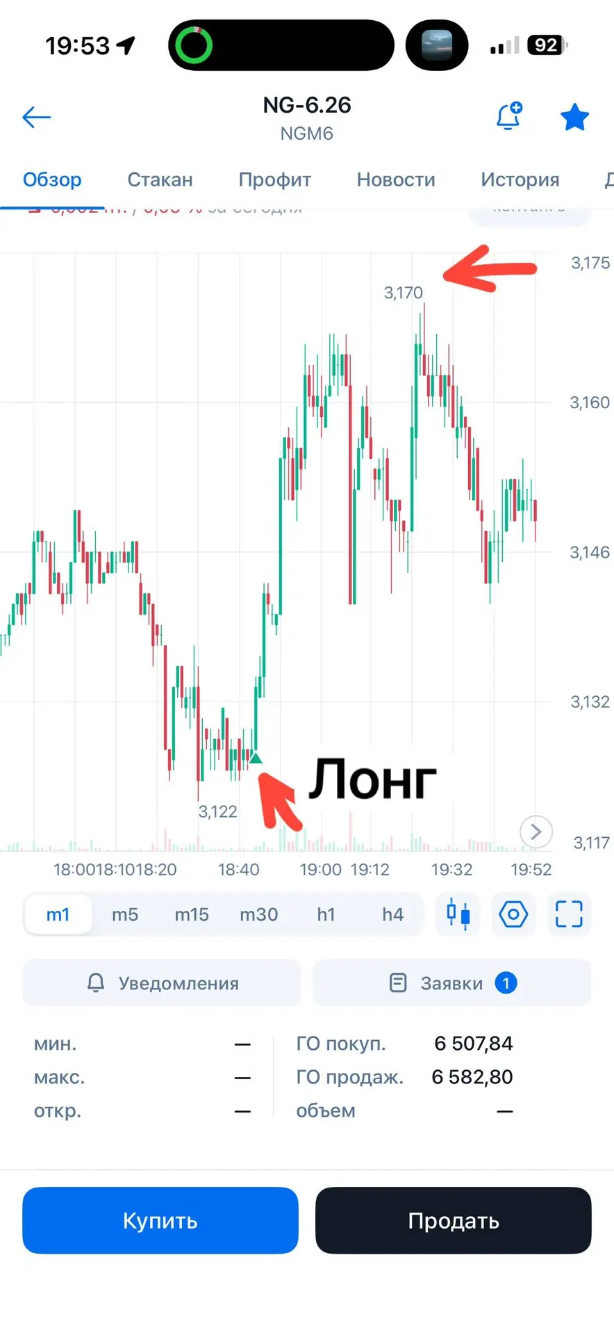 Не собирался брать газ в день запасов 

Но график по системе газ просто уговорил это сделать всеми п
