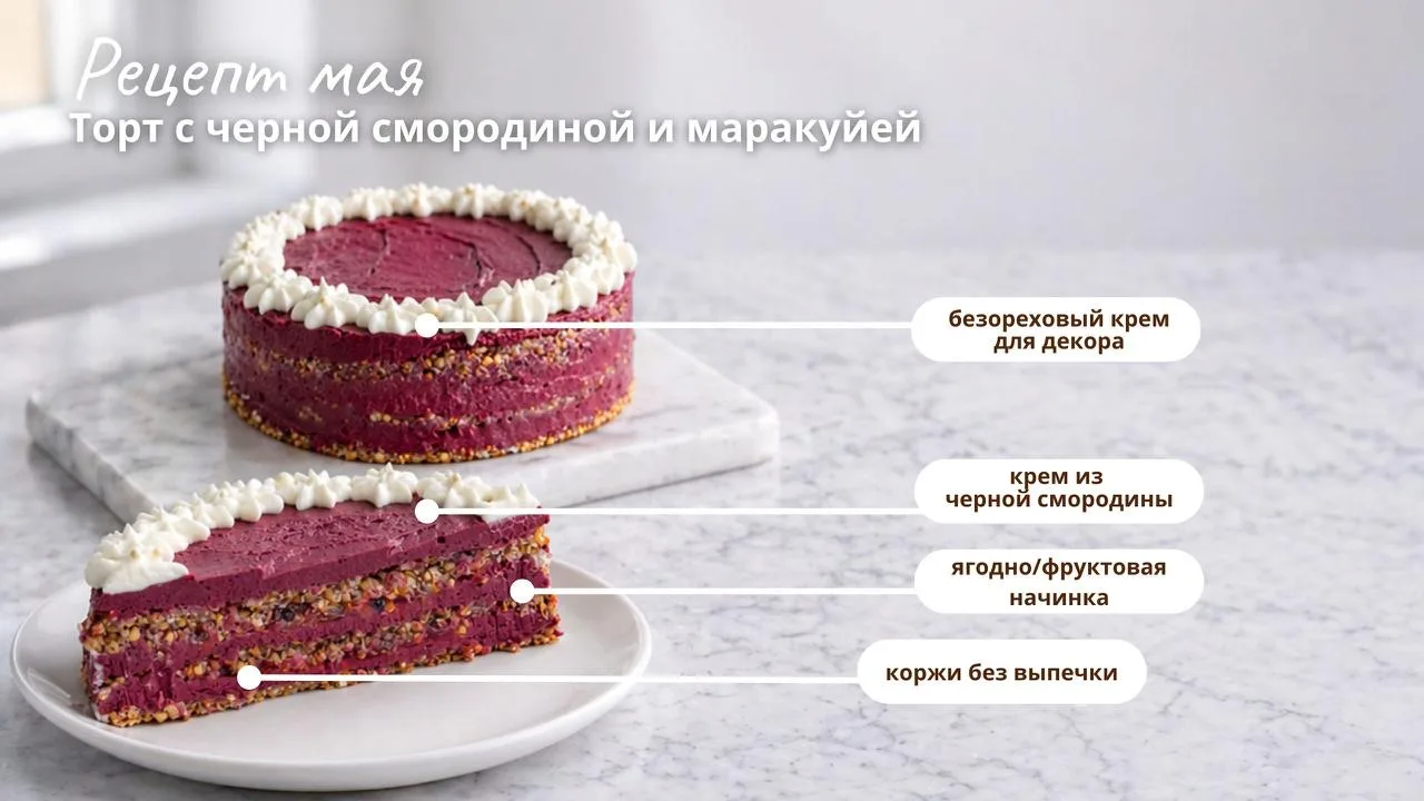 🎉 Ну что, держать в себе уже невозможно… РАССЕКРЕЧИВАЕМ!