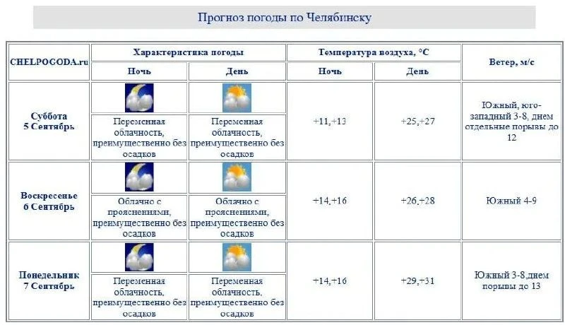 ​🔥 Лето решило задержаться в Челябинской области