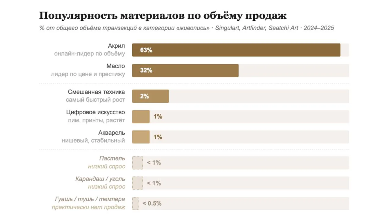 Почему именно гиперреализм?🎨

Почему я так настаиваю на том, чтобы за это лето вы написали картину 