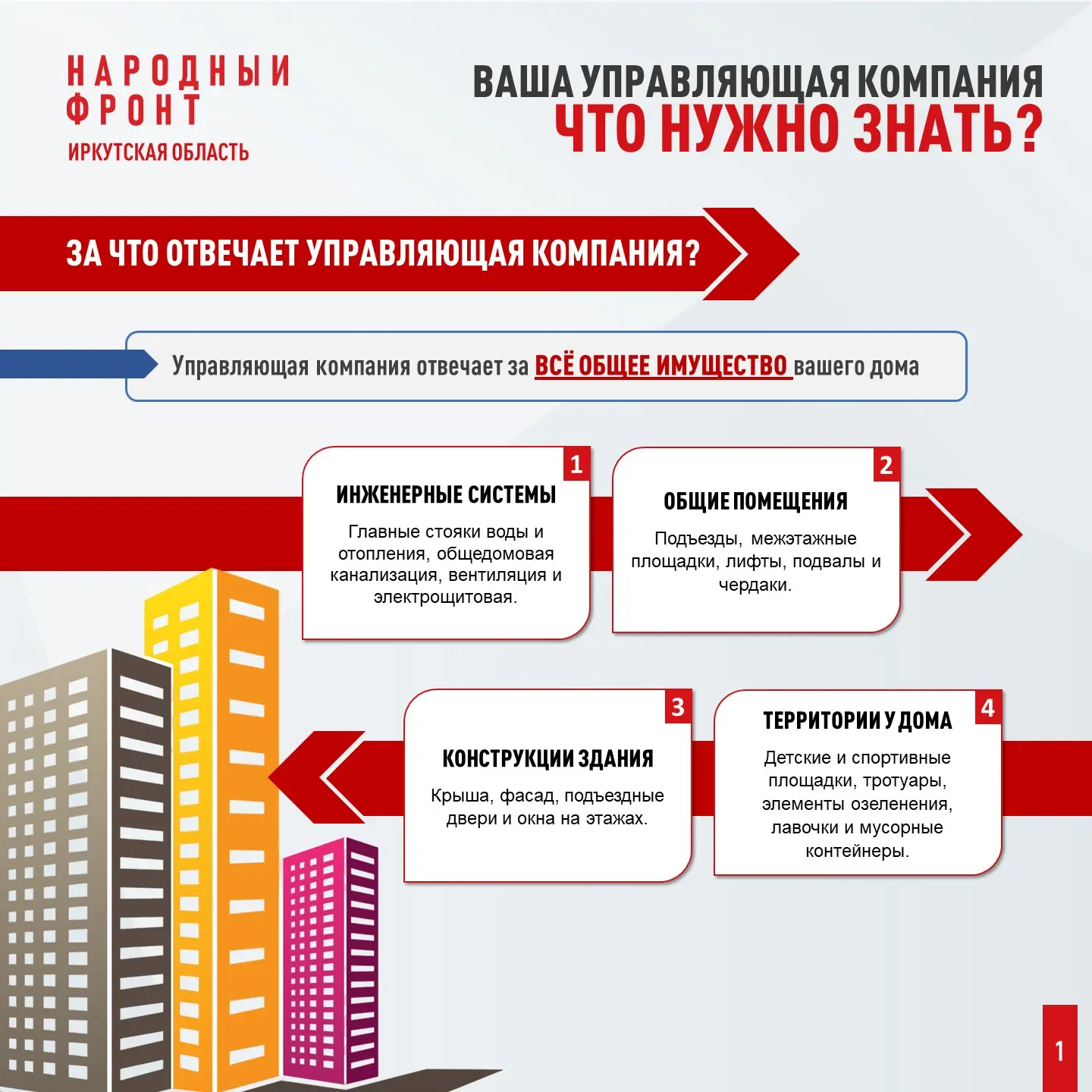 Что нужно знать о работе управляющей компании? Рассказываем и показываем!