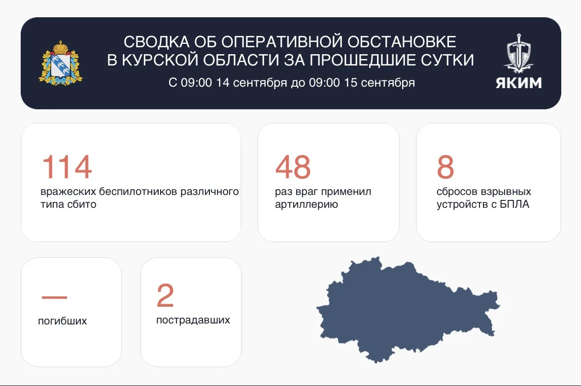 ⚠️ Сводка об оперативной обстановке в Курской области за прошедшие сутки.
