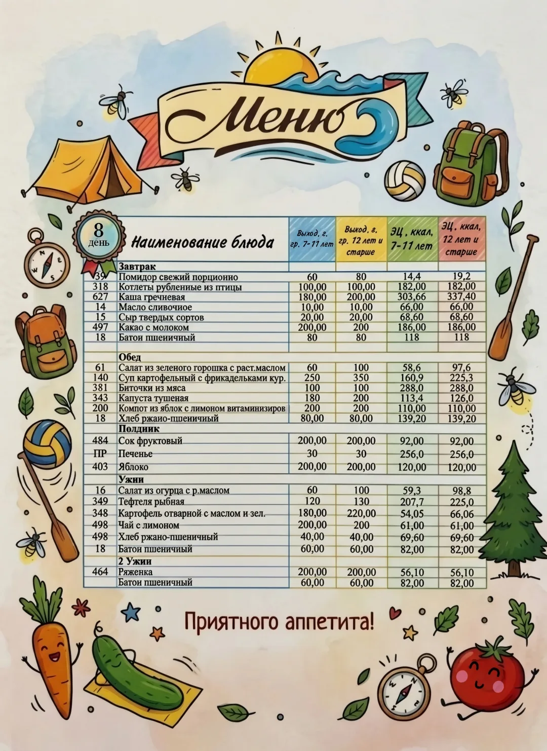 Уважаемые родители! 

Хотим вас порадовать - теперь вы можете в любое время ознакомиться с меню в на