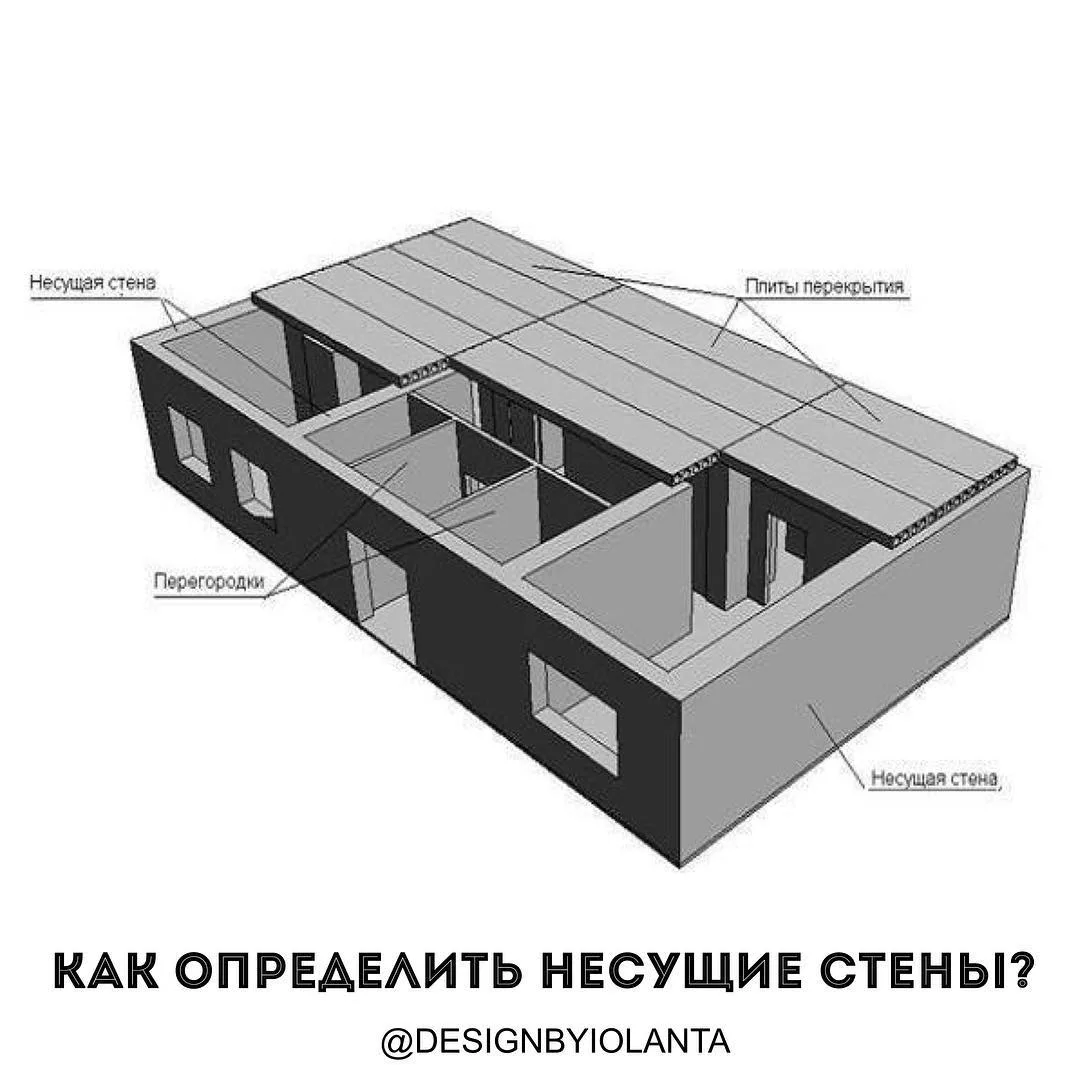 НЕСУЩАЯ СТЕНА ИЛИ ПЕРЕГОРОДКА: КАК НЕ СОВЕРШИТЬ ОПАСНУЮ ОШИБКУ