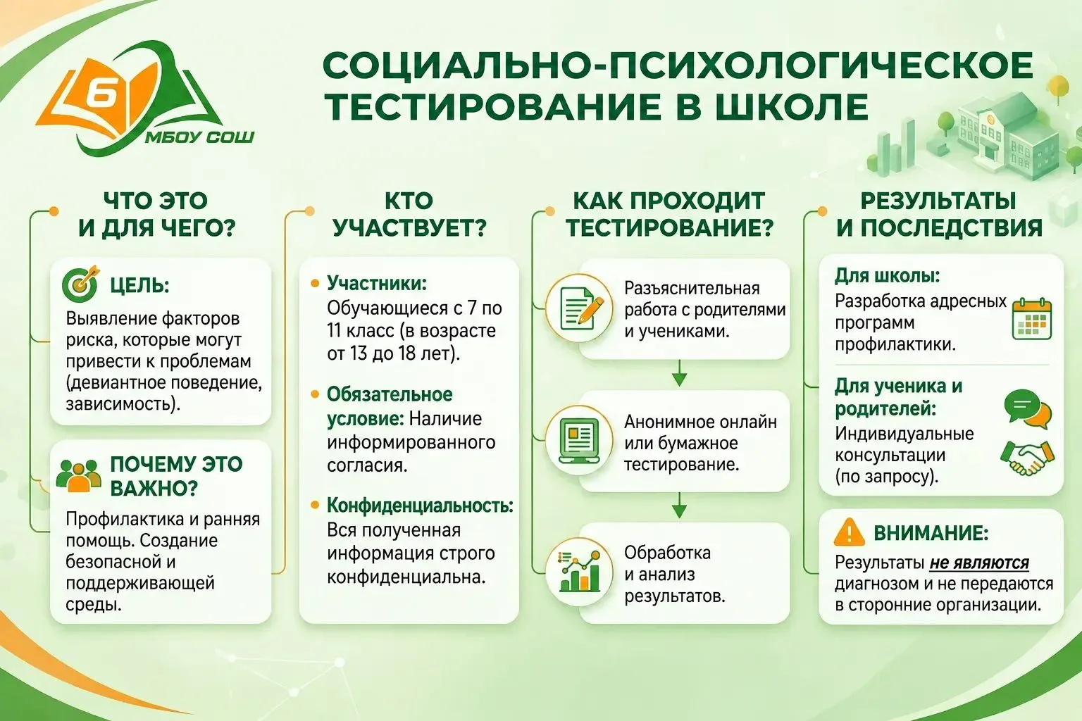 Социально-психологическое тестирование (СПТ): что это и зачем? 📝