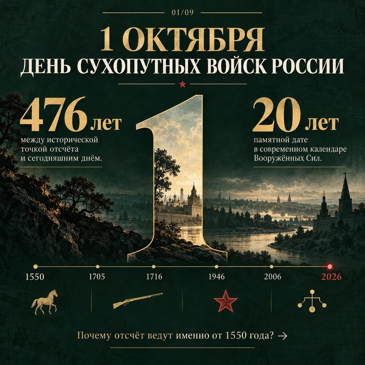 1 октября. Почему история Сухопутных войск начинается с 1550 года