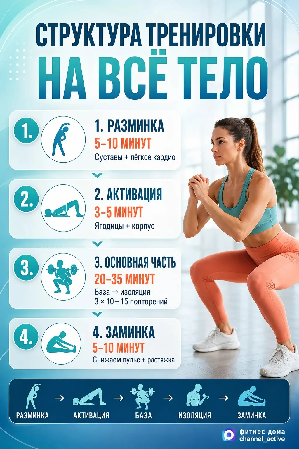 Структура тренировки на всё тело