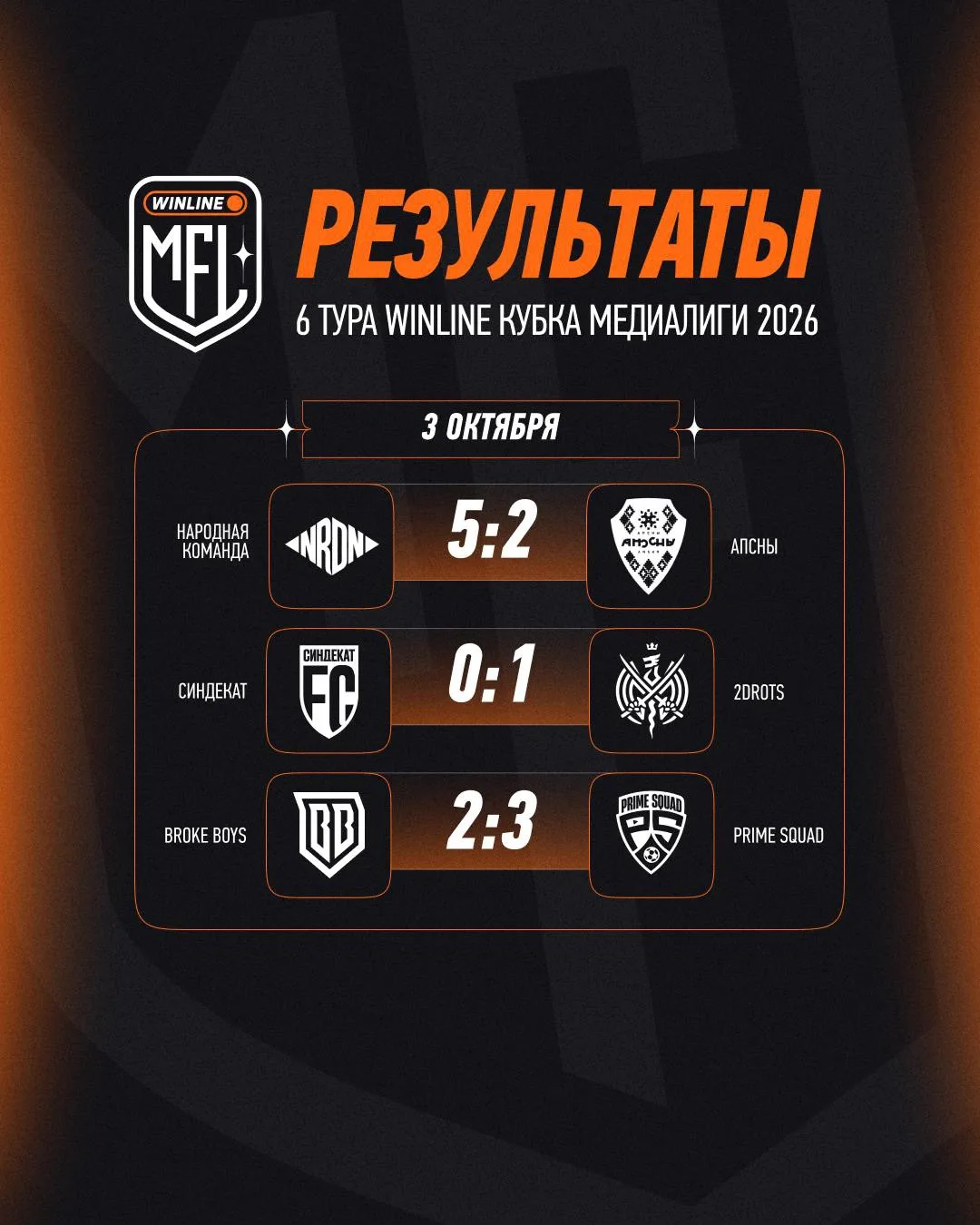 ⚡ РЕЗУЛЬТАТЫ ИГРОВОГО ДНЯ И ТУРНИРНЫЕ ТАБЛИЦЫ
