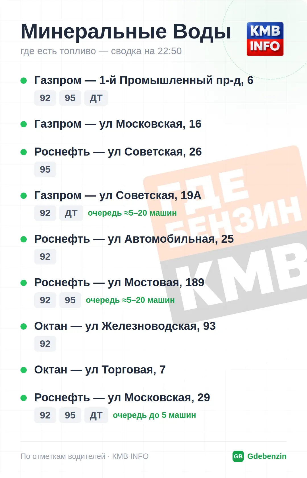 Изображение 7 к публикации «Где Бензин? ДТП • КМВ и Ставрополье • Пятигорск»