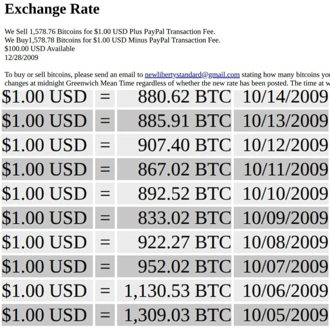 17 лет назад впервые был опубликован обменный курс BTC.