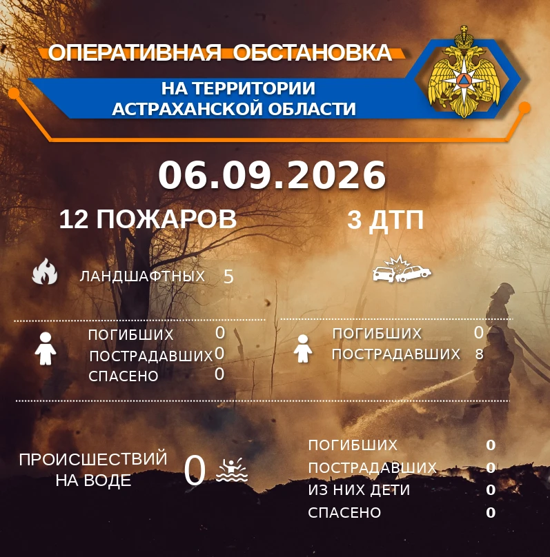 🚨Оперативная обстановка на территории Астраханской области по состоянию на 00:0006.09....