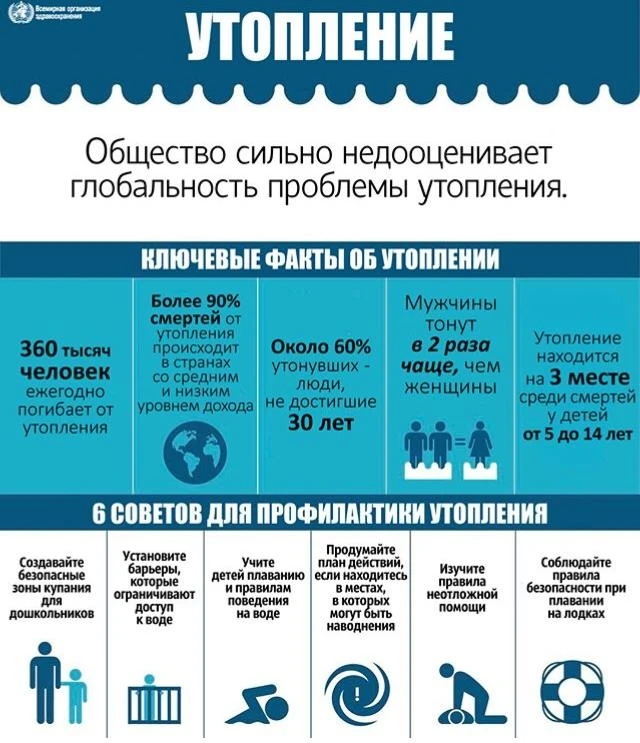 Безопасность на воде: как избежать трагедии 🌊

Лето — время отдыха у водоёмов, но именно в этот пер
