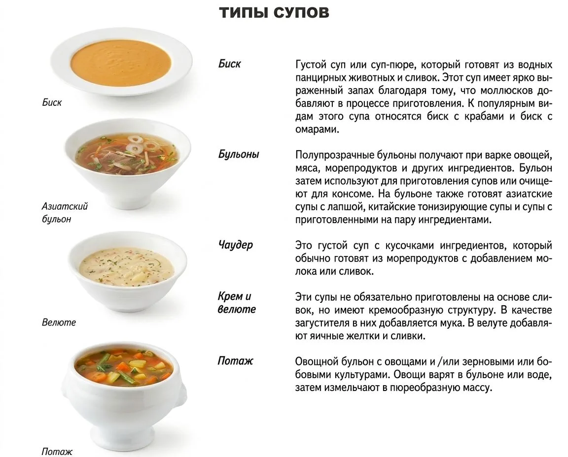 Типы супов