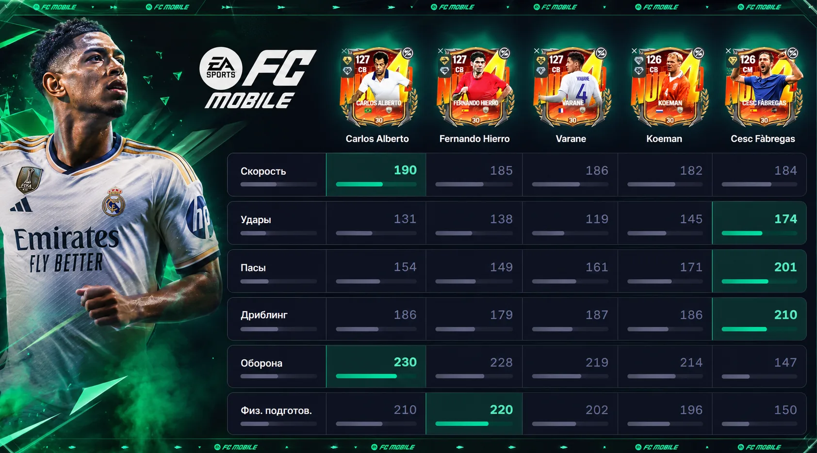 FC Mobile — в базах появились карты второй недели события Numero, оцениваем максимальны...