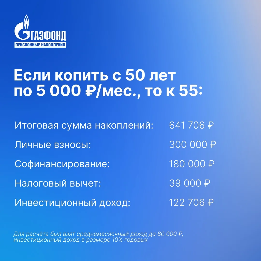 Время – деньги!  Мы посчитали, сколько можно накопить к 55 годам с помощью ПДС, если откладывать одн