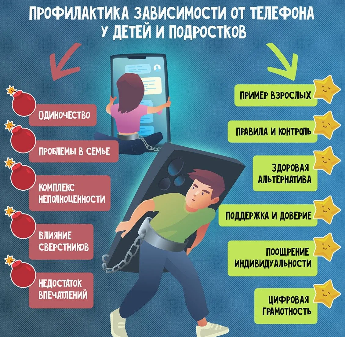 📌 Неделя профилактики зависимости от гаджетов
📆 В соответствии с Планом проведения региональных те