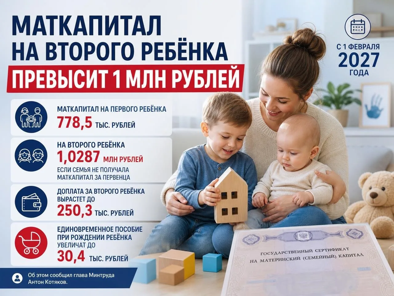 💳 Маткапитал на второго ребёнка превысит миллион рублей