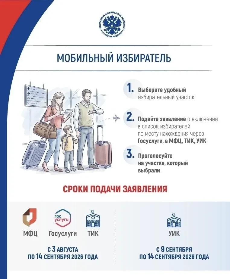 🗳 Голосуйте там, где вам комфортно: как работает сервис «Мобильный избиратель»