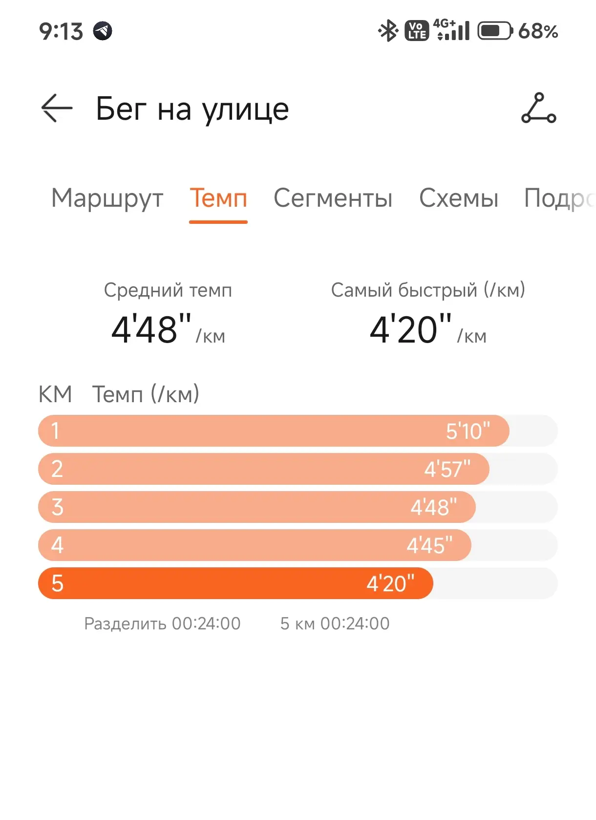 Спорт — это не только про физическую форму.