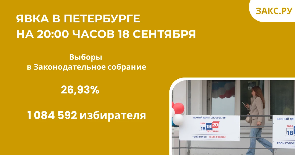⚡️ Явку в Петербурге на 20:00 часов первого дня голосования озвучили в Горизбиркоме