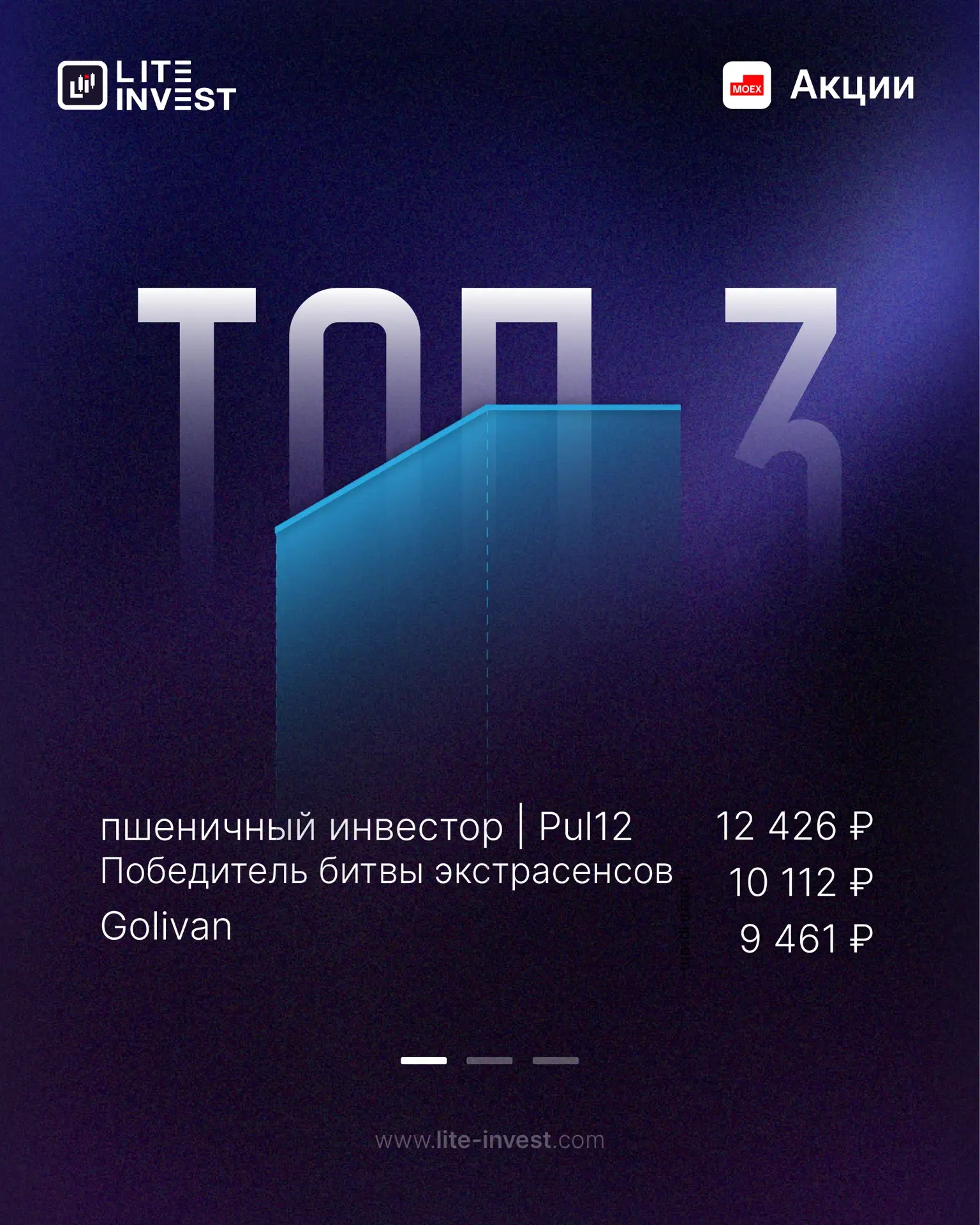 👨‍💻 Топ-3 лучших за 02.10.2026