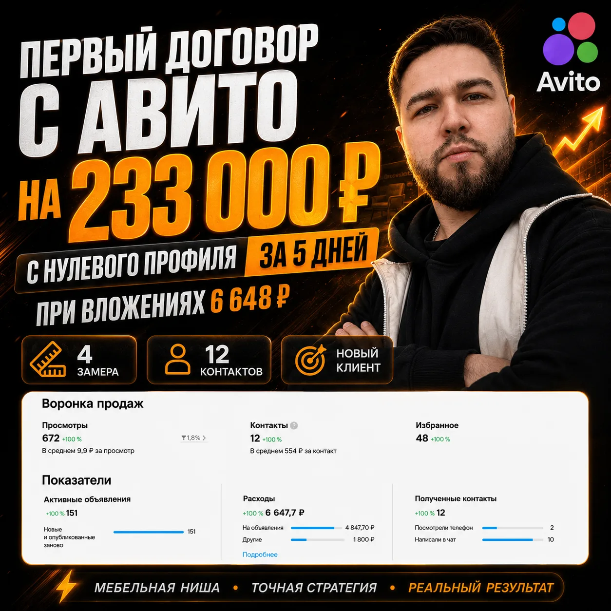 Первый договор с Авито за 5 дней — кухня на 233 000 ₽ 🔥

Неделю назад показывал старт:

Подготовили