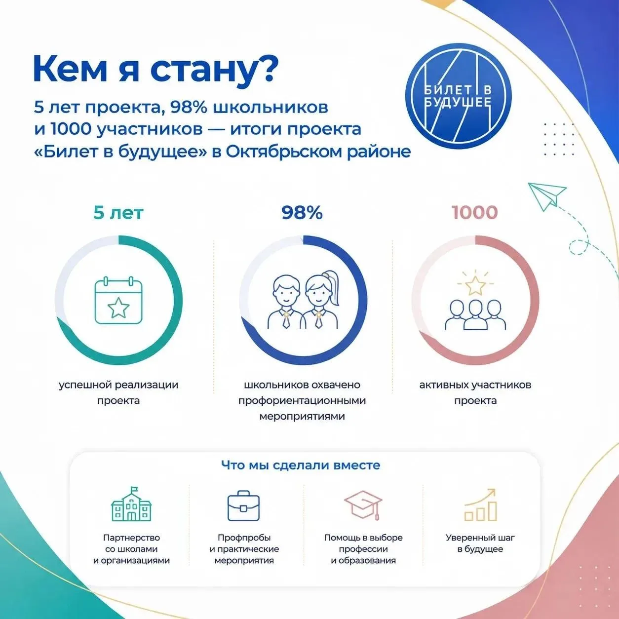 Опыт, сотрудничество и результат: итоги проекта «Билет в будущее» в Октябрьском районе