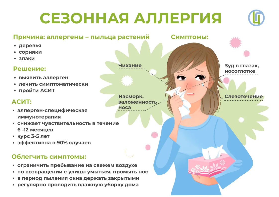 Весна близко? Готовимся к сезону аллергии правильно