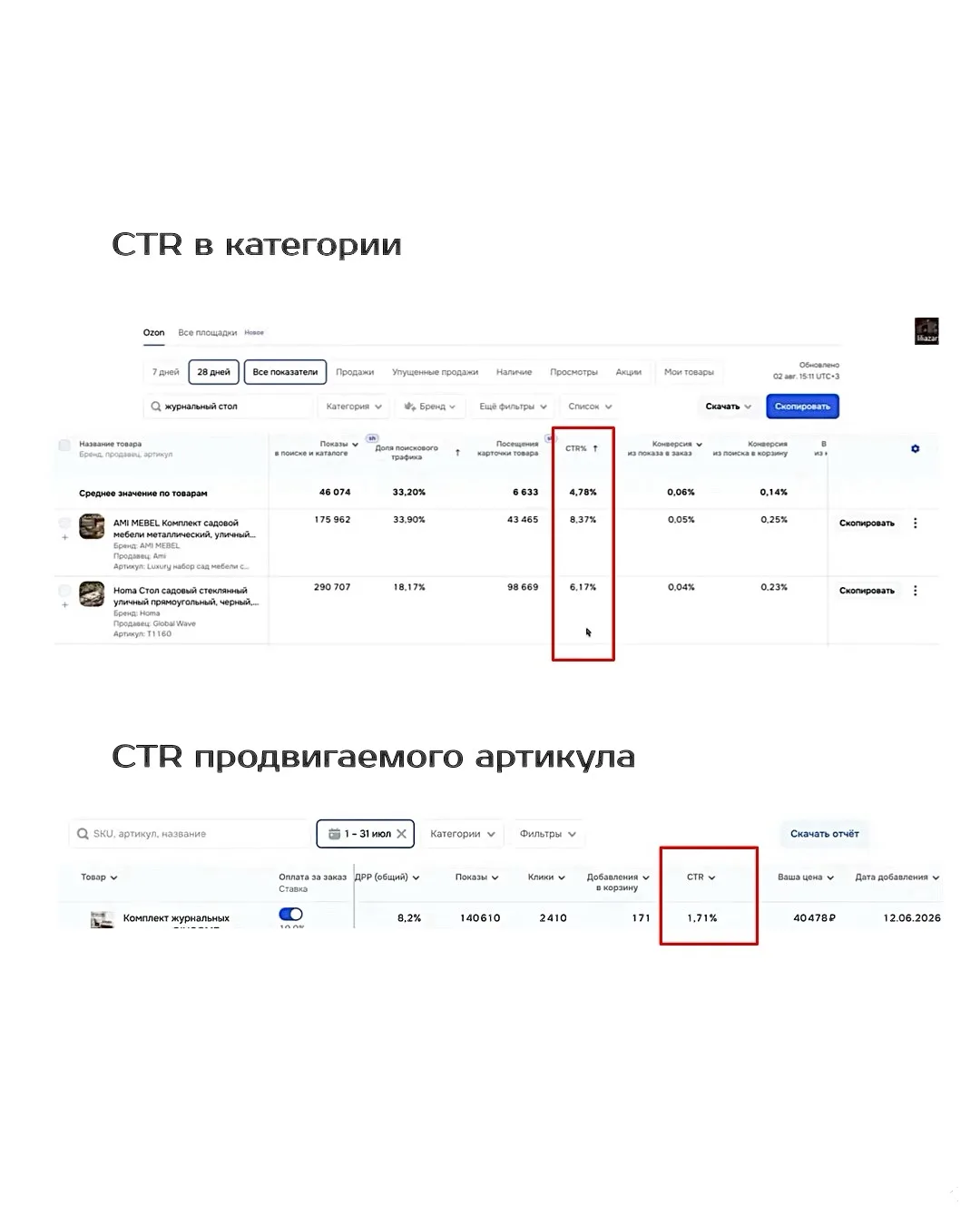 Как безболезненно отключить Оплату за заказ и уйти от комбо-модели? 

Чтобы нивелировать просадку по