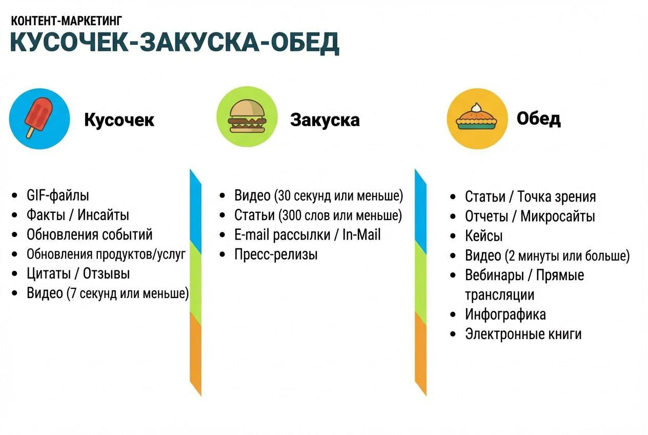 Такой разный контент