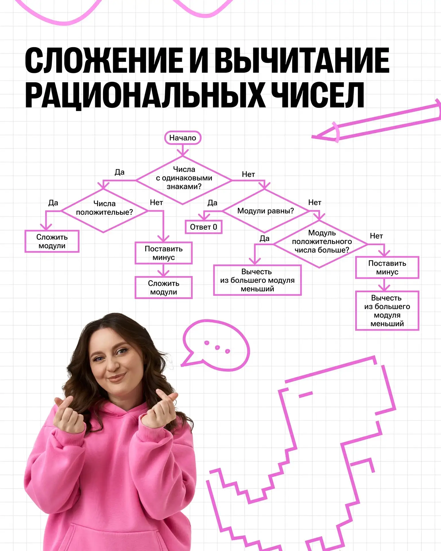 Схема-помощник в сложении рациональных чисел ✅