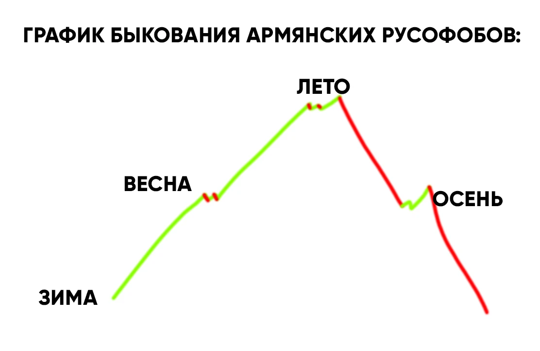 Пашинян призвал критиков России в своей партии «умерить пыл» перед зимним отопительным ...