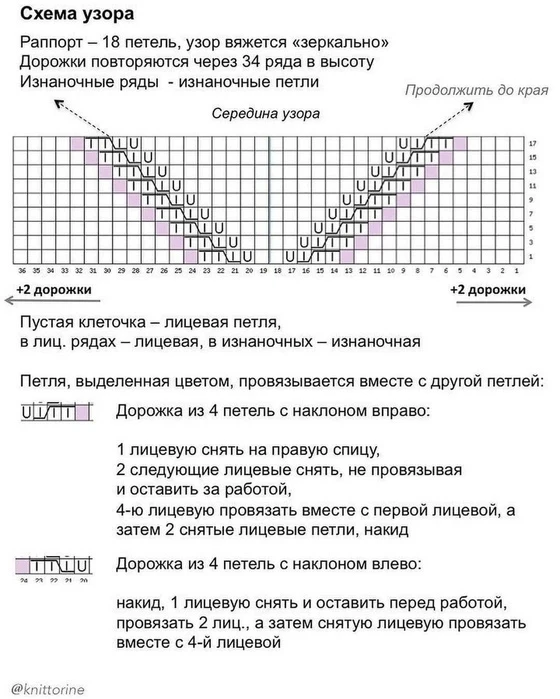 Изображение 2 к публикации «ВЯЗАЛОЧКА - вязание спицами и крючком»