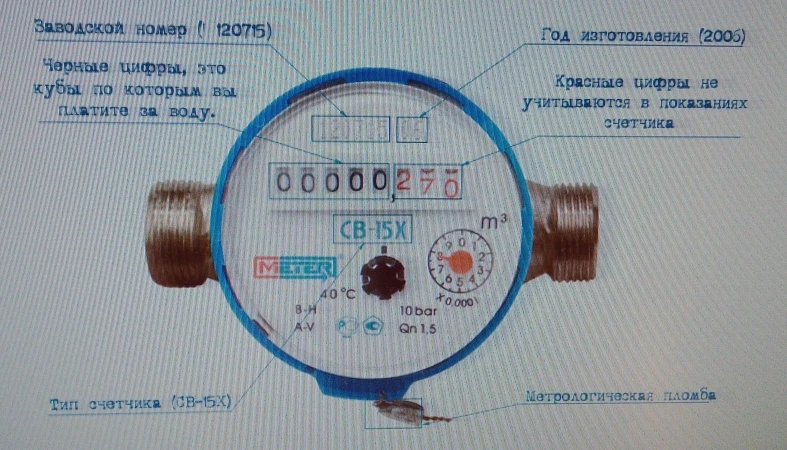 Уважаемые абоненты! Межповерочный интервал для счетчиков холодной воды  составляет 6 ле...