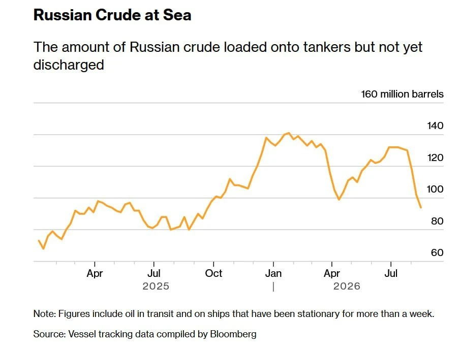 США и Иран по прежнему не могут договориться, что происходит с нашей нефтью на этом фоне?